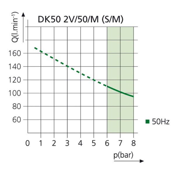 EKOM DK50 2V/50/M - безмасляный компрессор для 2-x стоматологических установок без кожуха, с осушителем, с ресивером 50 л - фото 1
