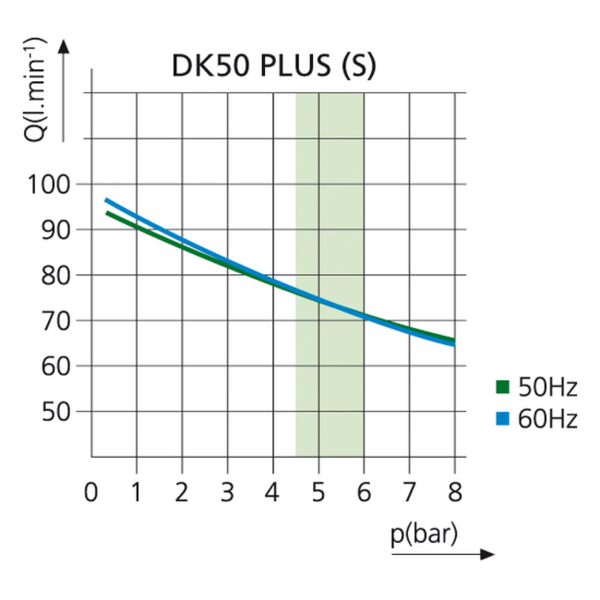 EKOM DK50 PLUS S - безмасляный компрессор для 1-й стоматологической установки с кожухом, без осушителя, с ресивером 25 л - фото 1