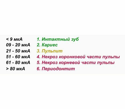 EndoEst-5F (AЭ-01) - ЭОД, депофорез, электрофорез, апекслокация, анодная стерилизация - фото 3