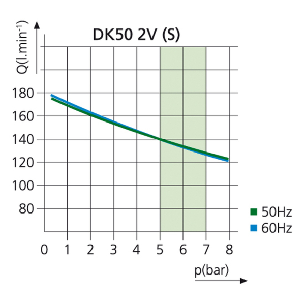 EKOM DK50 2V - безмасляный компрессор для 2-x стоматологических установок без кожуха, без осушителя, с ресивером 25 л - фото 2