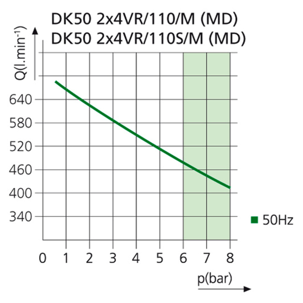 DK50 2х4VR/110/M - дентальный компрессор для 6-8 стоматологических установок - фото 3
