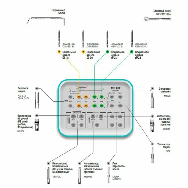 Глубиномер OSSTEM MS KIT, для измерения глубины костного ложа - фото 1