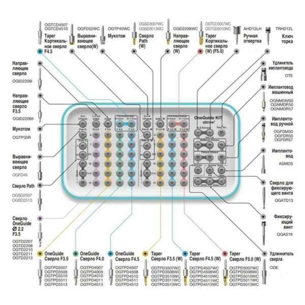 Сверло анкерное OSSTEM OneGuide, для формирования лунки под анкерный винт - фото 1