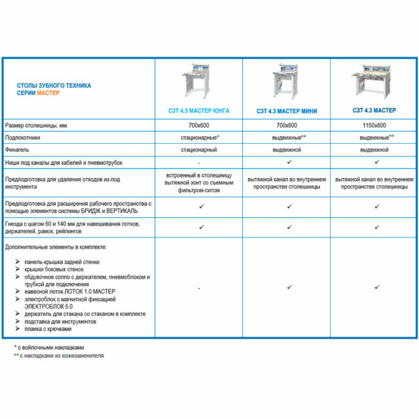 Стол Аверон СЗТ 4.3 МАСТЕР МИНИ, профессиональный, для зубного техника, 700х600 мм - фото 7