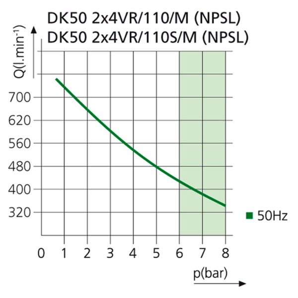 DK50 2х4VR/110/M - дентальный компрессор для 6-8 стоматологических установок - фото 2