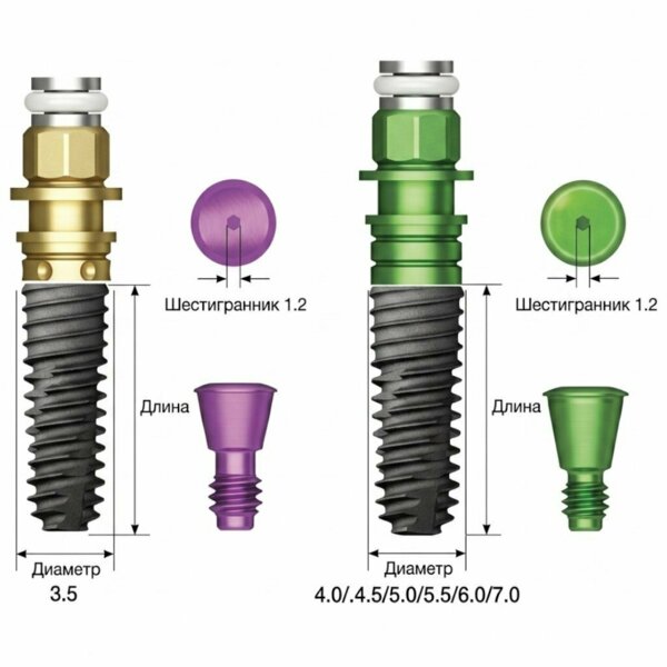Имплантат OSSTEM TS III SOI Mini, D=3.5 мм, L=8.5 мм, ультра-гидрофильная поверхность, с адаптером и винт-заглушкой D=1.2 мм - фото 1