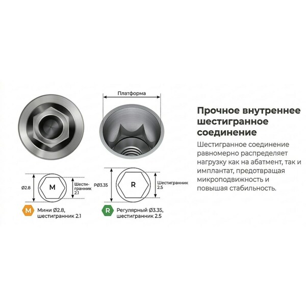 Имплантат HIOSSEN ET III SA Mini, прямой, D=3.5 мм, L=11.5 мм, с адаптером и винтом-заглушкой D=1.2 мм - фото 2