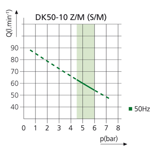 EKOM DK50-10 Z/M - безмасляный компрессор для 1-й стоматологической установки без кожуха, с осушителем, с ресивером 10 л - фото 2