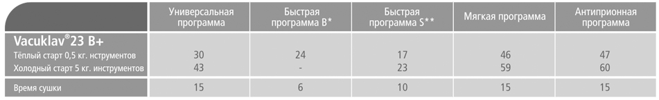 Вакуклав-23