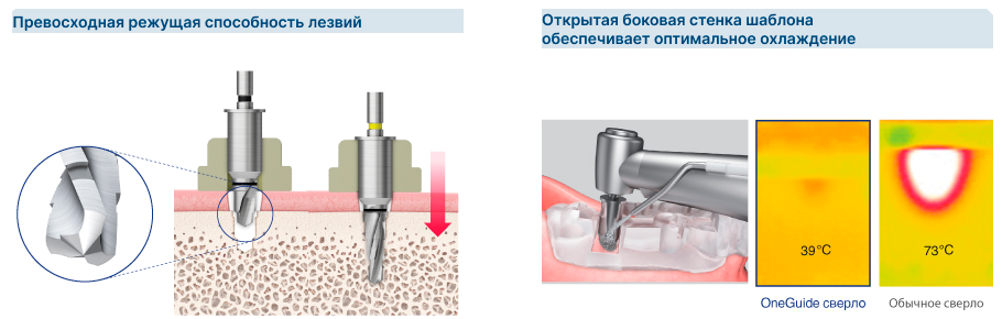 Сверло OneGuide Drill-3