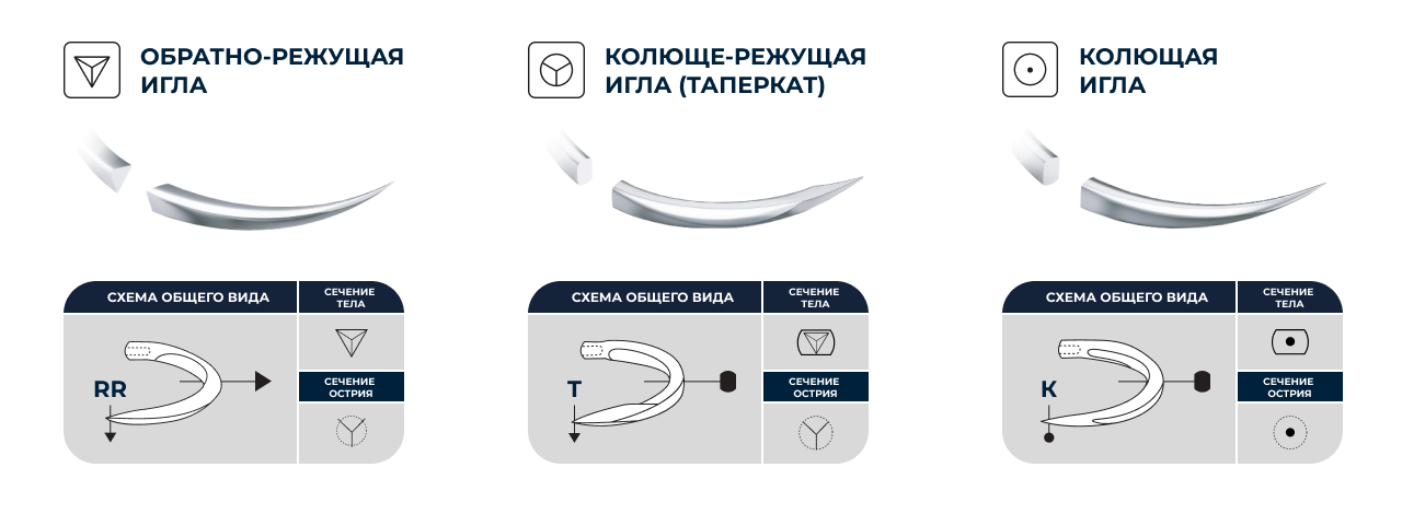 Типы игл MyDent24