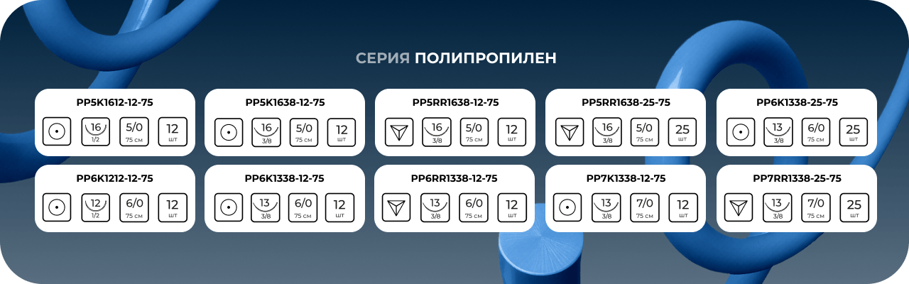 Таблица артикулов Полипропилен MyDent24