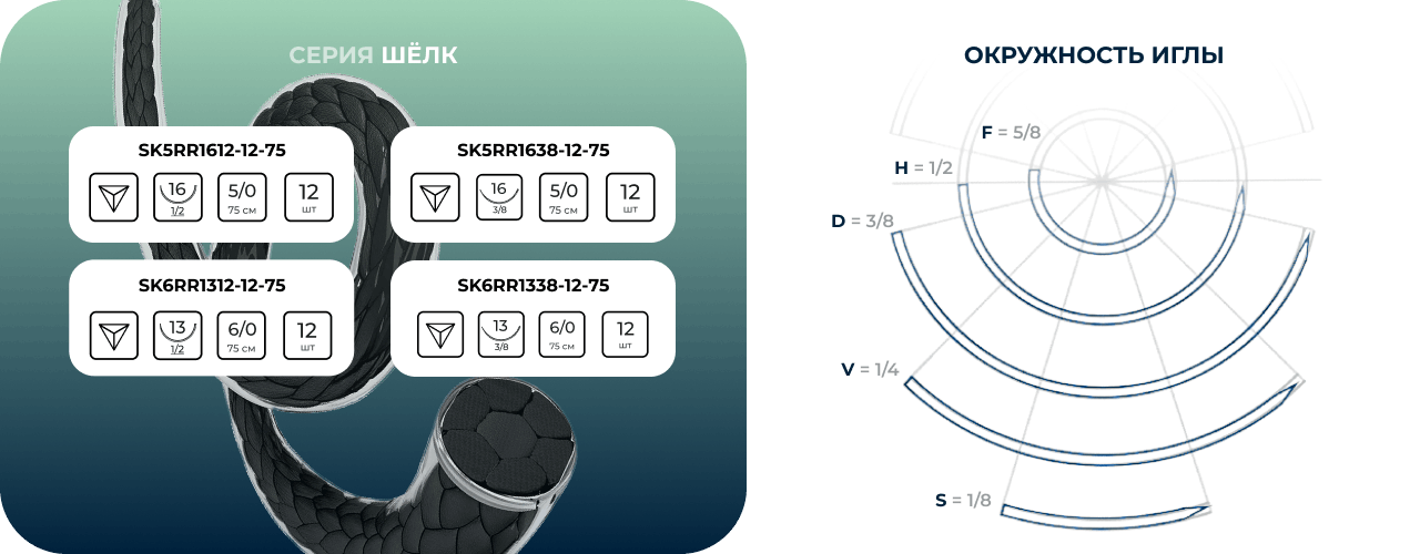 Таблица артикулов Шелк MyDent24