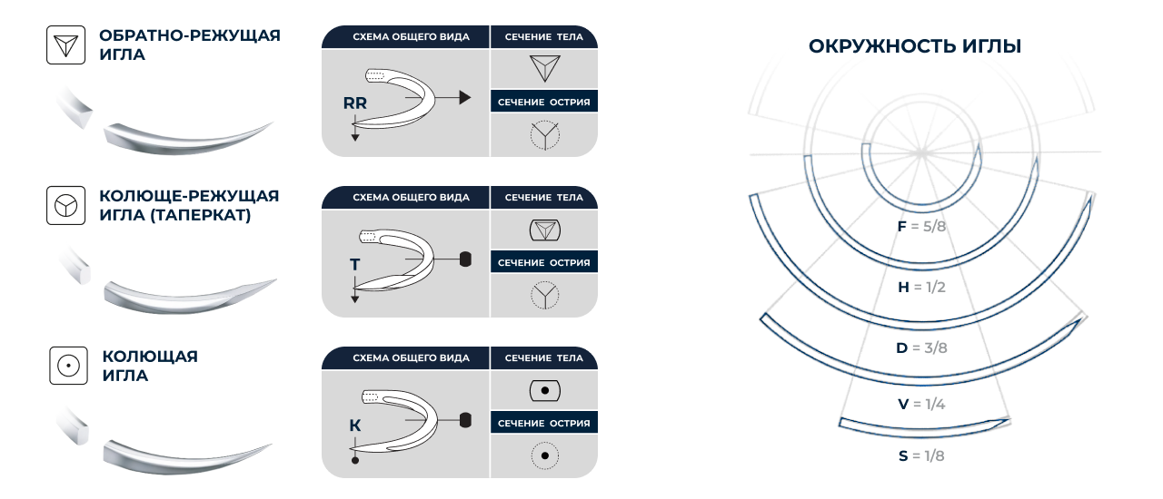 Типы игл MyDent24