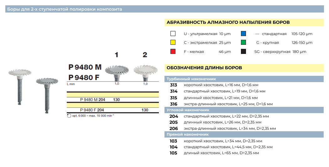 D+Z-Боры для 2-х ступенчатой полировки композита