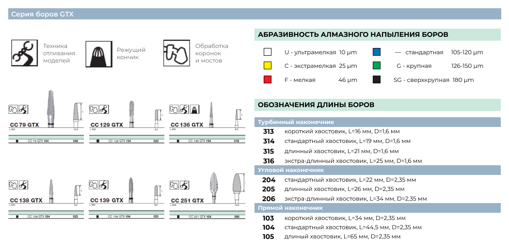 D+Z-боры GTX