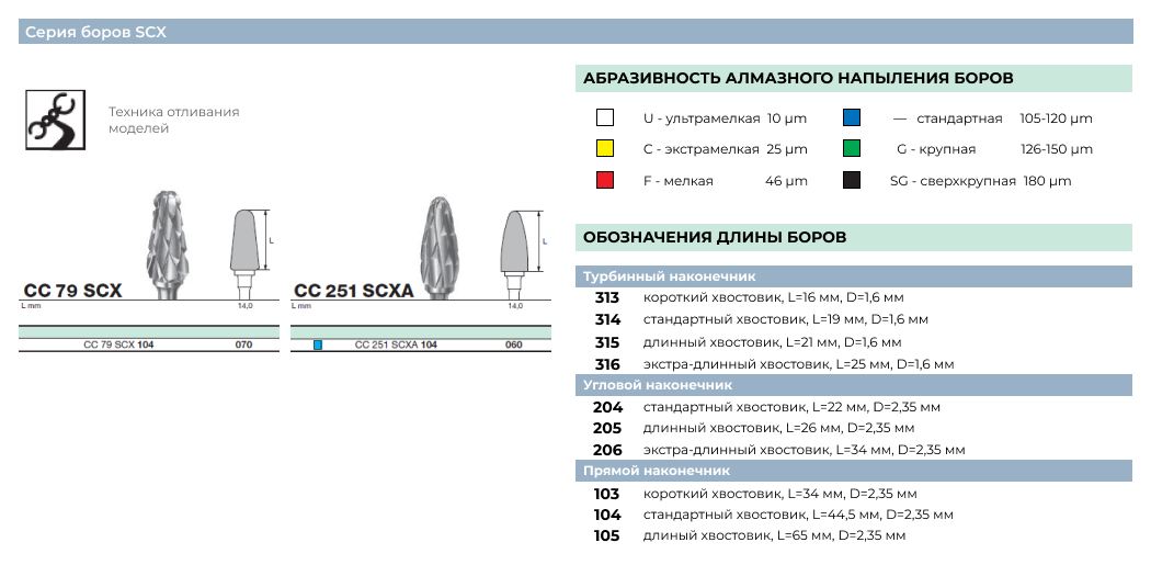 D+Z-боры SCX