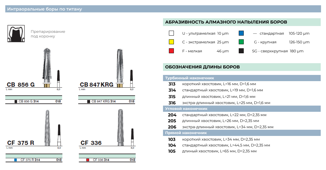 D+Z-интраоральные боры по титану