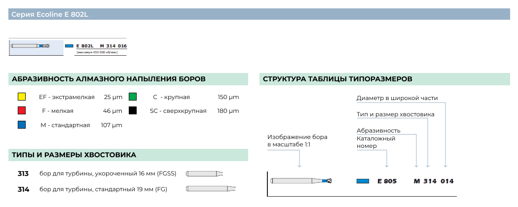 D+Z-E 802L