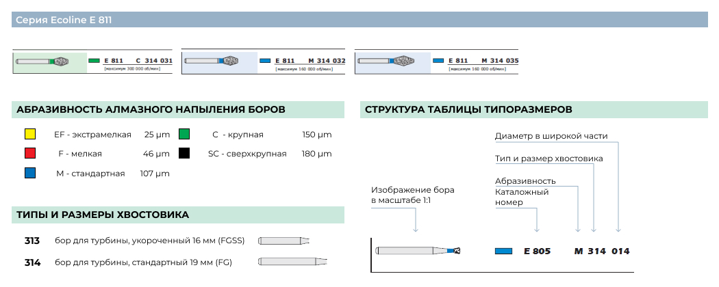 D+Z-E 811