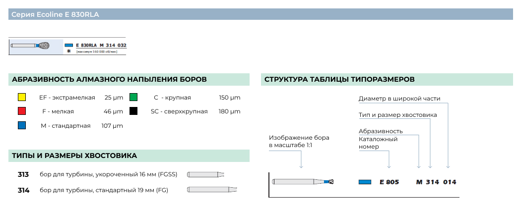 D+Z-E 830RLA