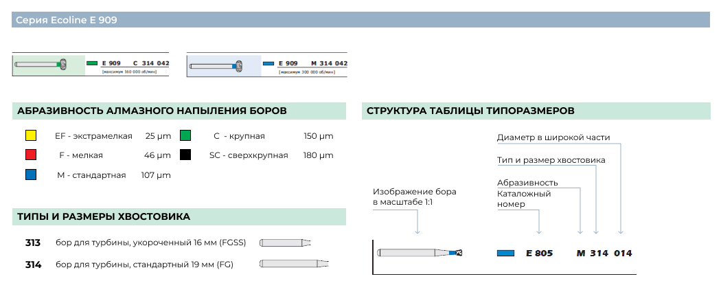 D+Z-E 909