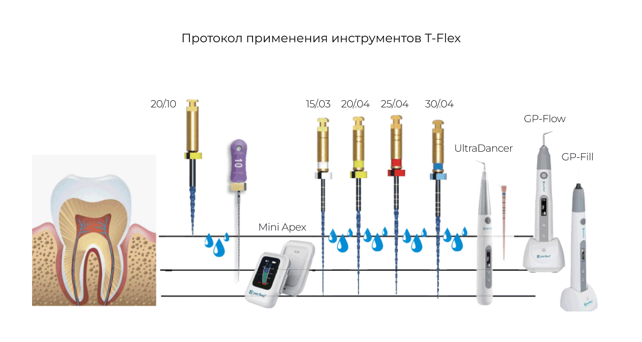 протокол применения машинный файл eurofile T-Flex