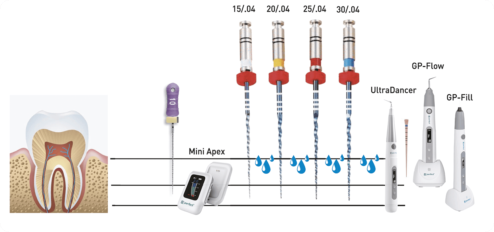 протокол применения машинных файлов UltraFiles Blue