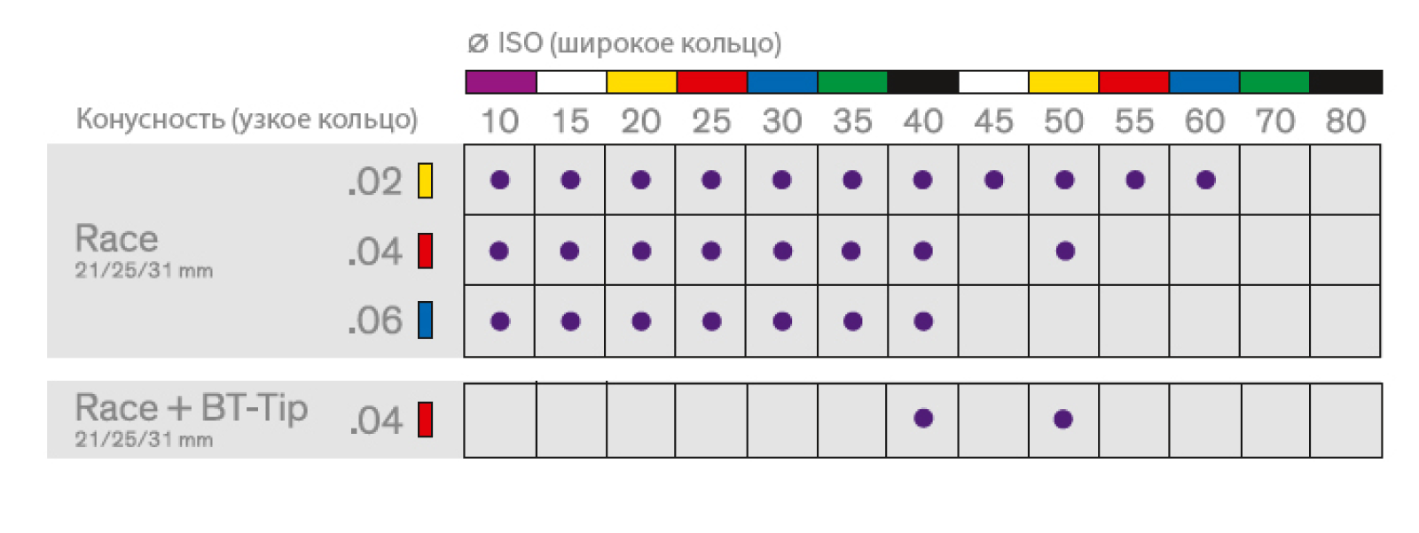 линейка инструментов Race