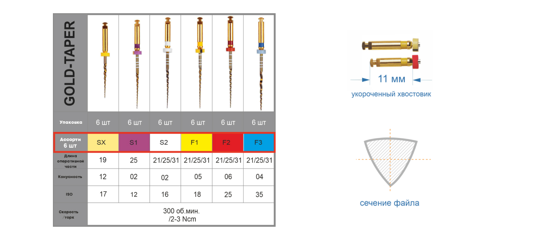 GOLD-TAPER