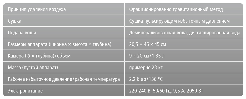 MELAquick-12+-Техническое-описание