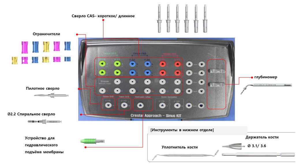 CAS KIT-5