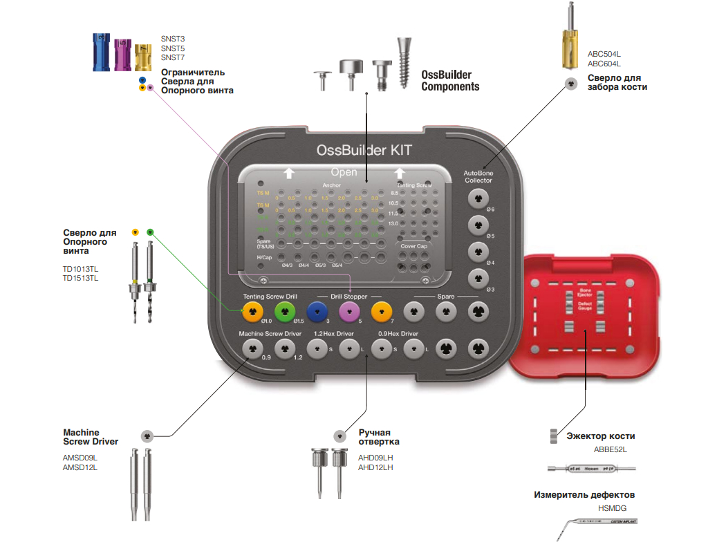 OssBuilder Kit - набор для НКР с титановой мембраной SmartBuilder → купить  в Москве, Санкт-Петербурге с доставкой по России — цена 27500р