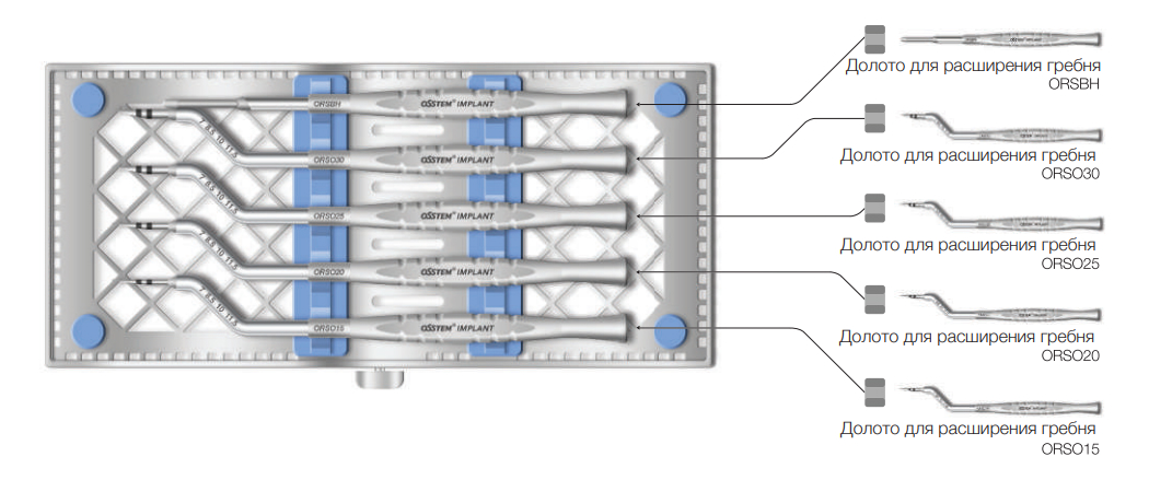 Ridge split kit (offset)