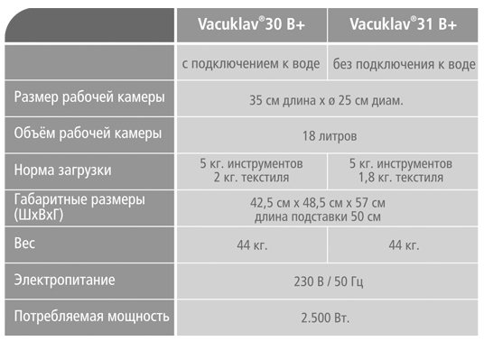 Vacuklav-31-B+-Техническое-описание