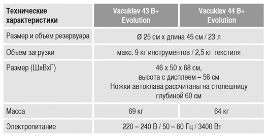 Vacuklav-43-B+-Техническое-описание